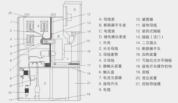 KYN28开关柜内部结构图